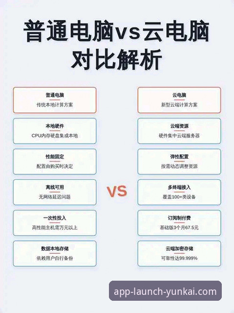 云开平台官方版 vs 普通版：安全性差距到底有多大？