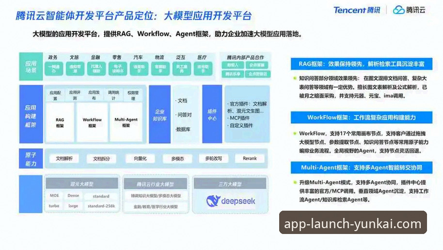 云开平台官方版2026最新版本详解：功能演进与服务架构深度解析