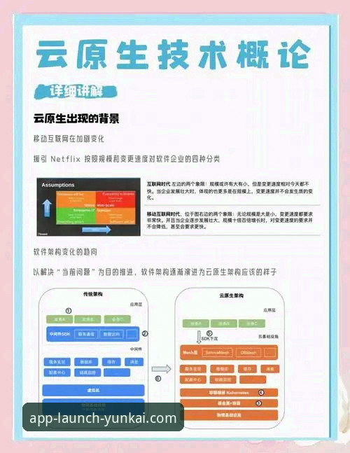 掌握云开平台官方版：安卓版下载必备的五大核心技巧